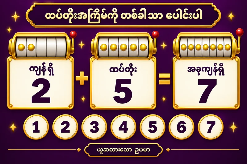 Free Spins counter: retrigger ဖြစ်ပြီးနောက် ကျန်အကြိမ်ကို ဘယ်လိုဖတ်မလဲ အတွက် ရှင်းလင်းပုံ၊ စိတ်ကူးနမူနာဖြစ်ပြီး တကယ့်ဂိမ်းမျက်နှာပြင်မဟုတ်ပါ။